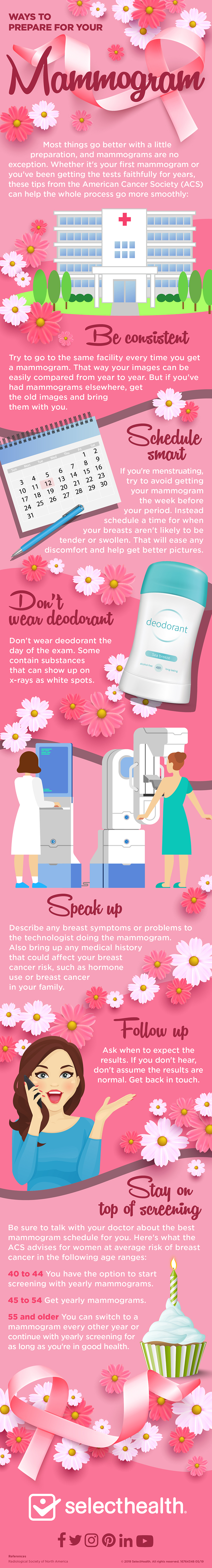 How to prepare for a mammogram infographic, Lg