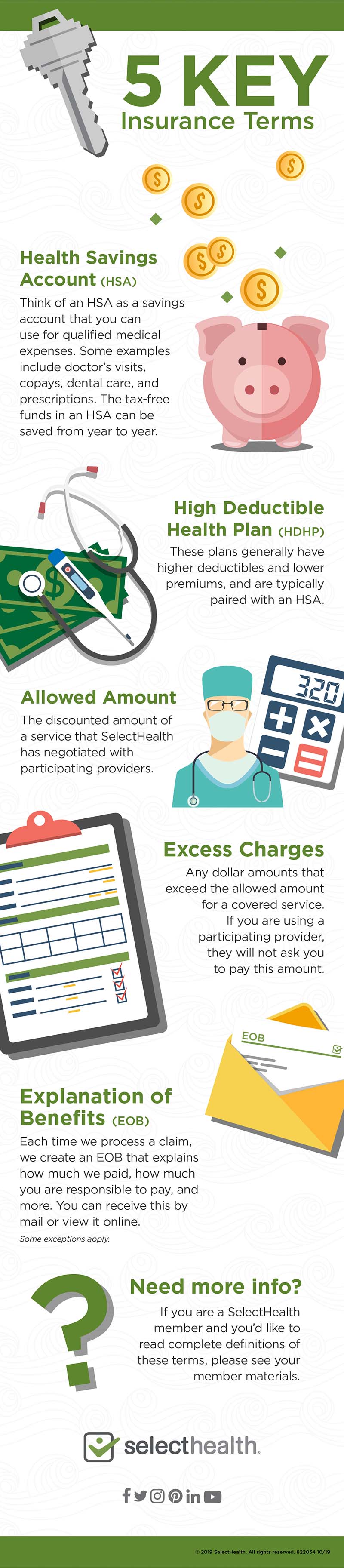 5 Key Insurance Terms Infographic: Health Savings Account (HSA), High Deductible Health Plan (HDHP), Allowed Amount, Excess Charges, Explanation of Benefits (EOB)