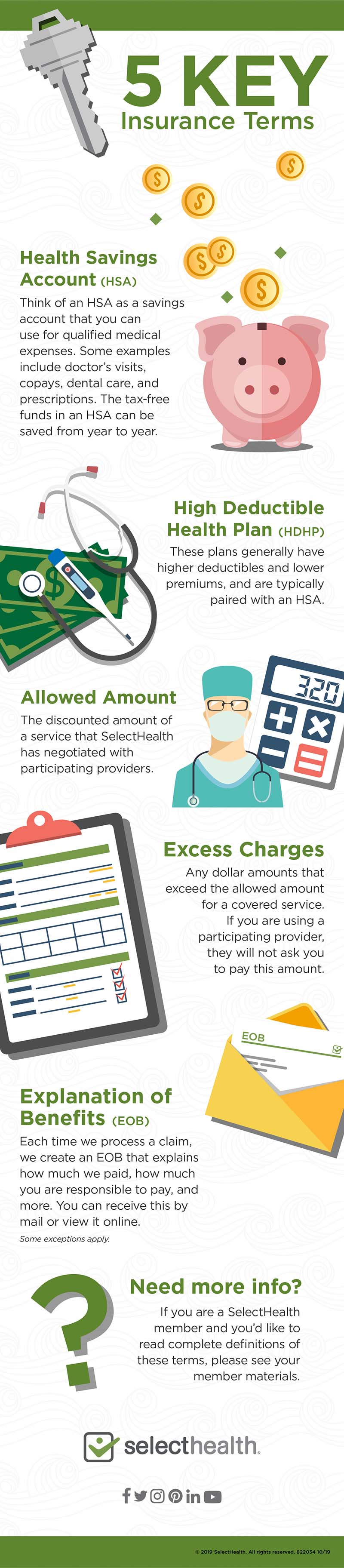 Health Insurance 101: How to choose a health insurance policy