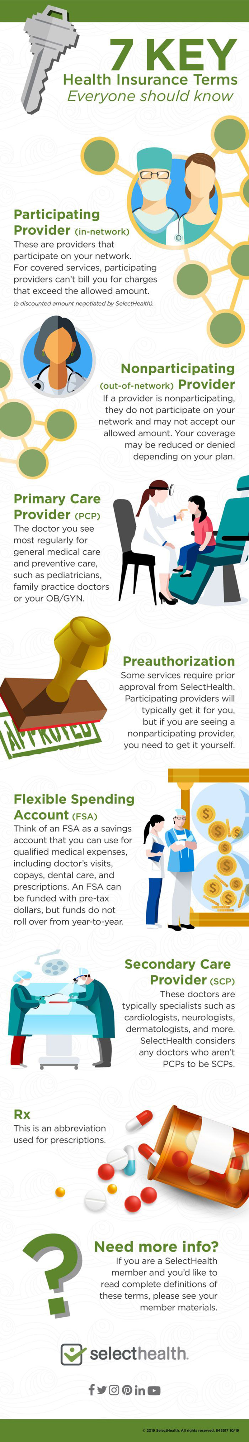 Infographic, key insurance terms everyone should know part 2