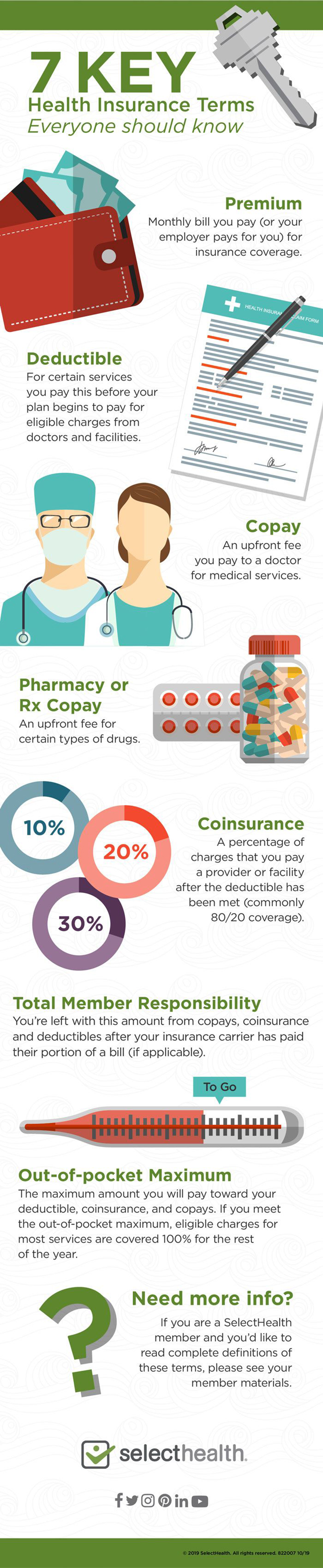 Infographic, key insurance terms everyone should know lg