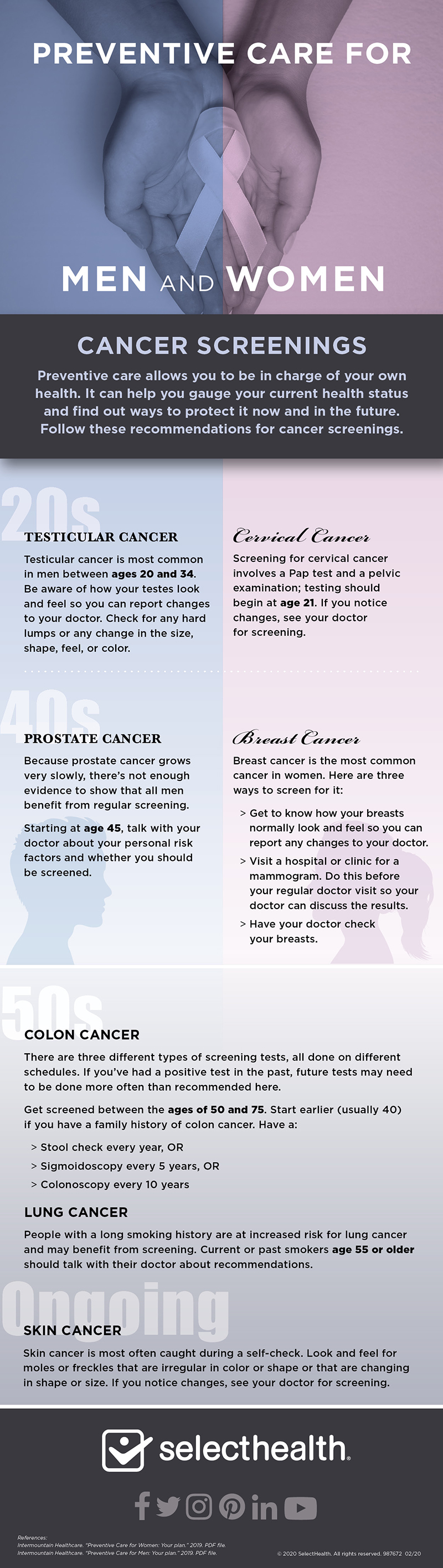 Infographic illustrating the various cancers and screenings for each 