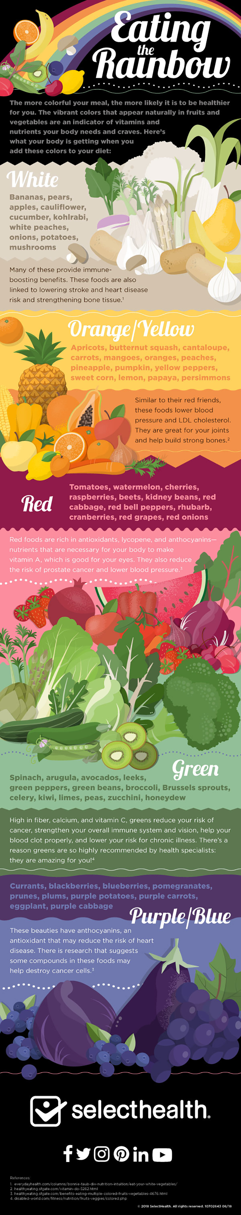 Infographic illustrating different ways to incorporated color into your diet, eating the rainbow