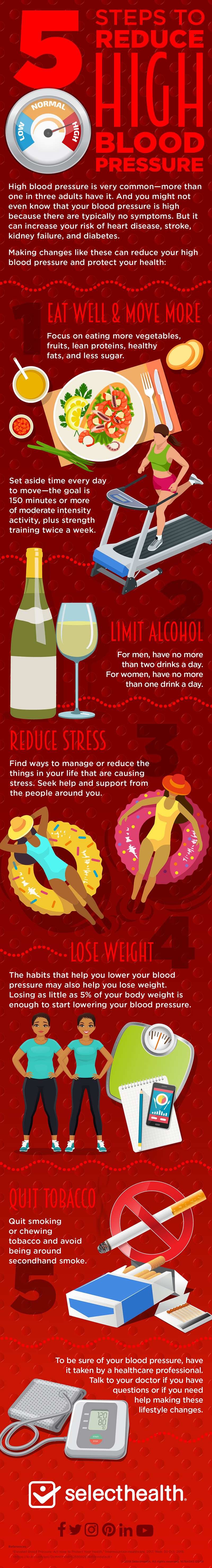 Infographic showing 5 ways to lower blood pressure