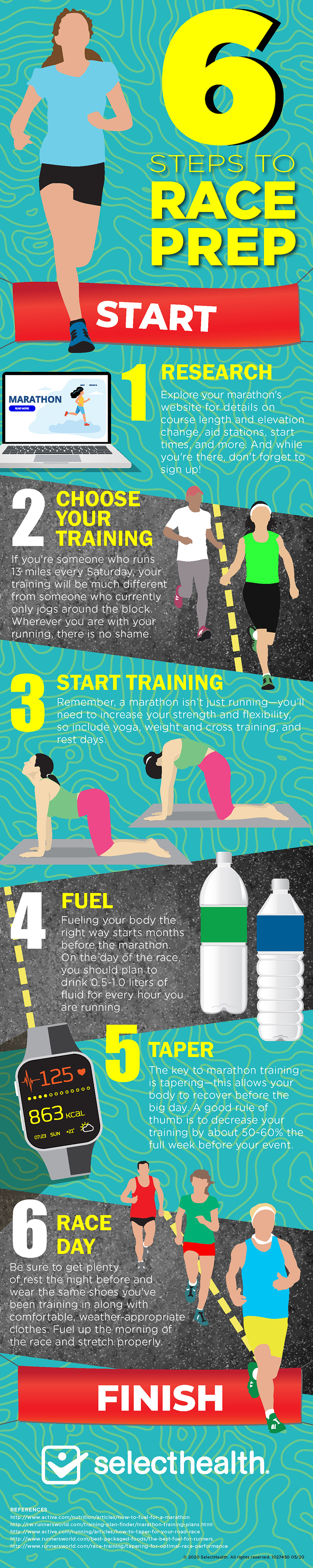 Infographic with 6 steps to help you prepare for a race, running LG