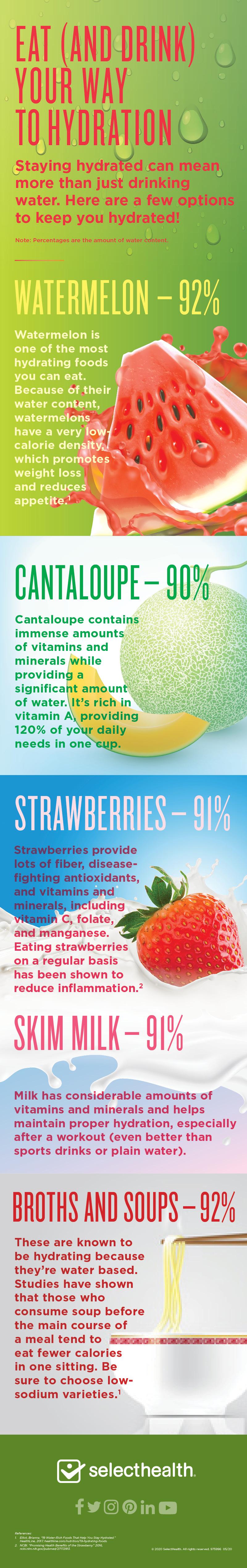 Infographic illustrating how you can eat and drink foods to help you stay hydrated besides water