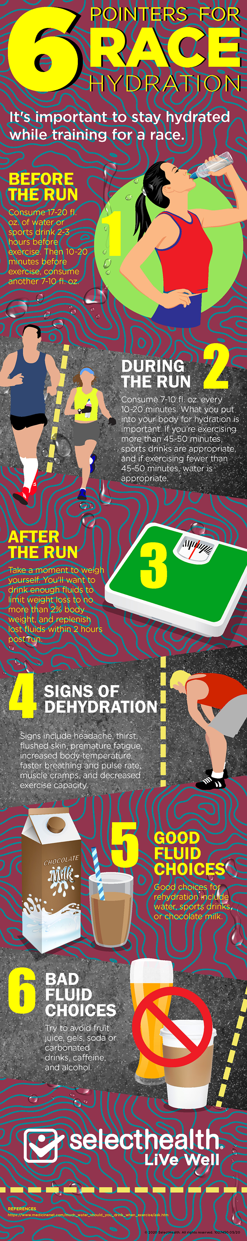 Infographic illustrating how to properly hydrate for a run or race