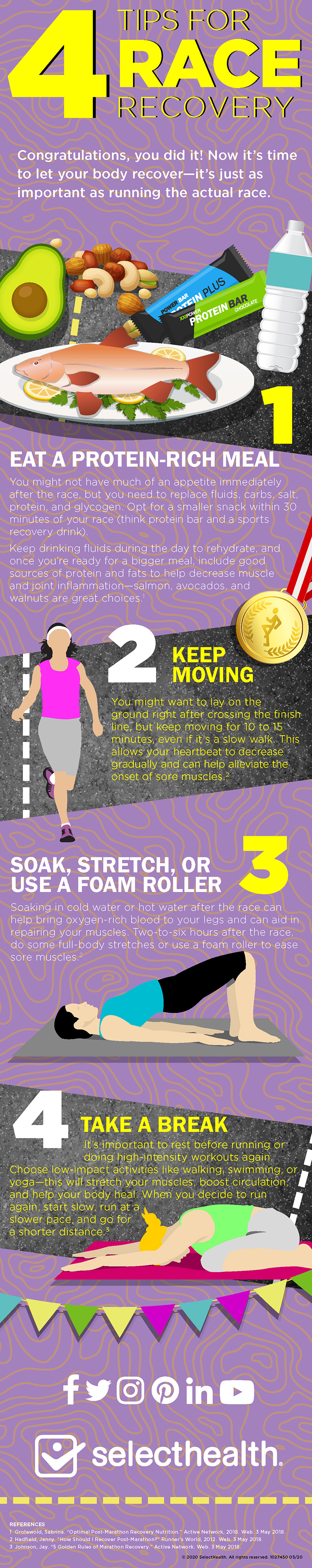 How to recover after running a race, infographic