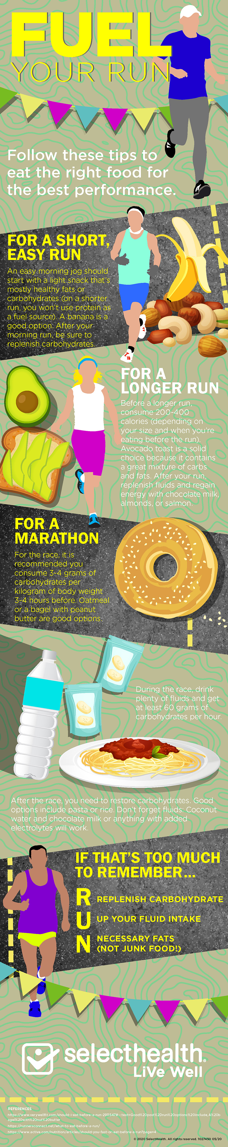 Infograhic illustrating how to properly eat or fuel for a race