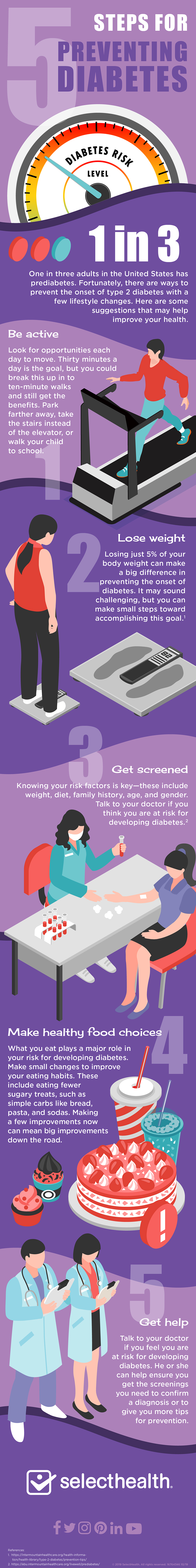 Diabetes prevention infographic