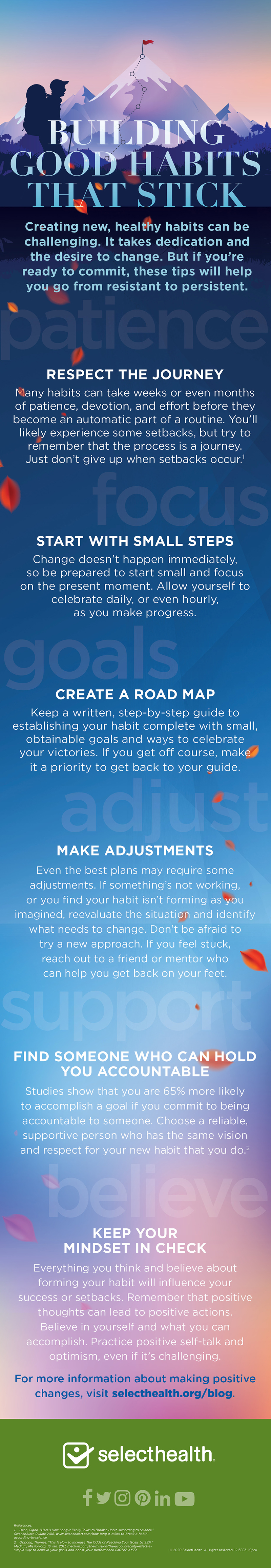Infographic illustrating how build good habits that stick