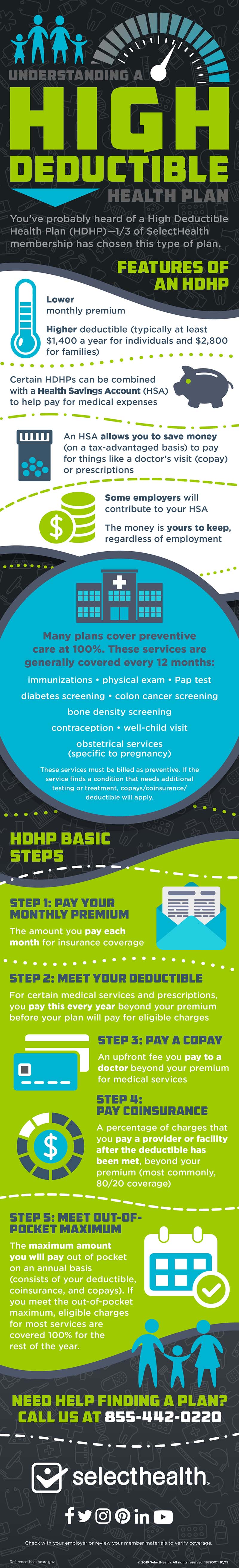 Understanding a High Deductible Health Plan (HDHP) Infographic