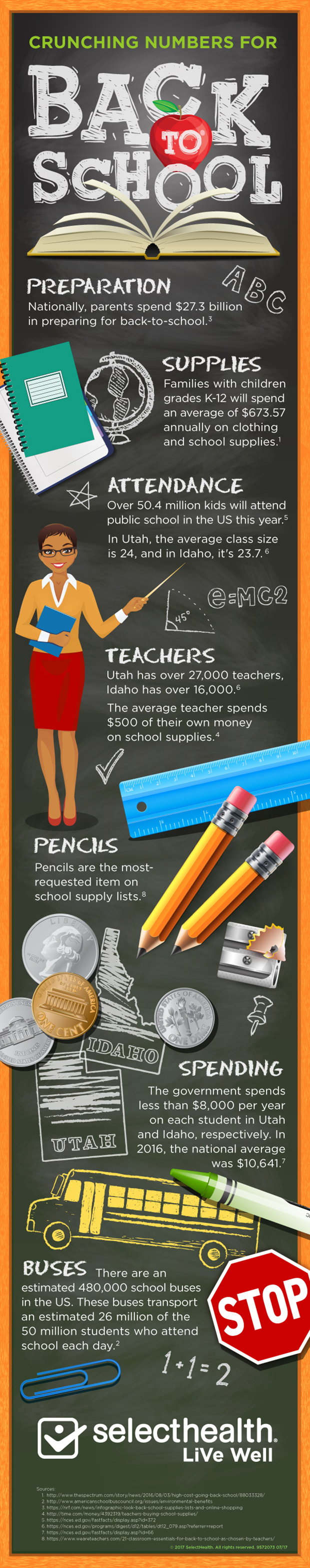 Back to school Infographic, facts and figures on the cost of your kids going back to school