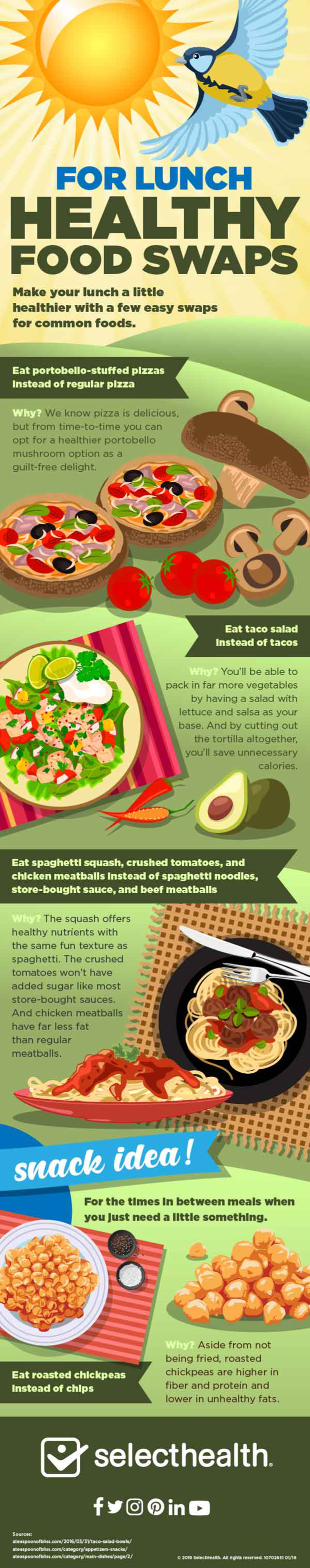 Infographic showing healthy food swaps for lunch