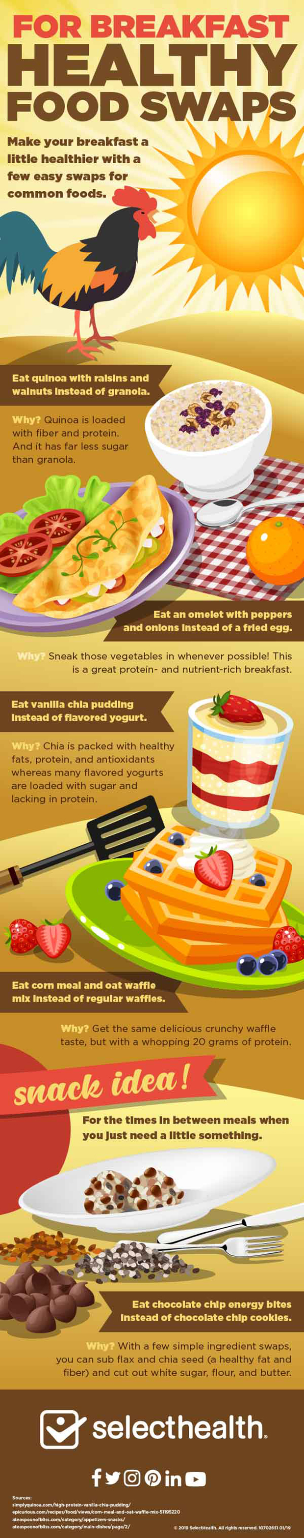 Infographic illustrating healthy food swaps for breakfast