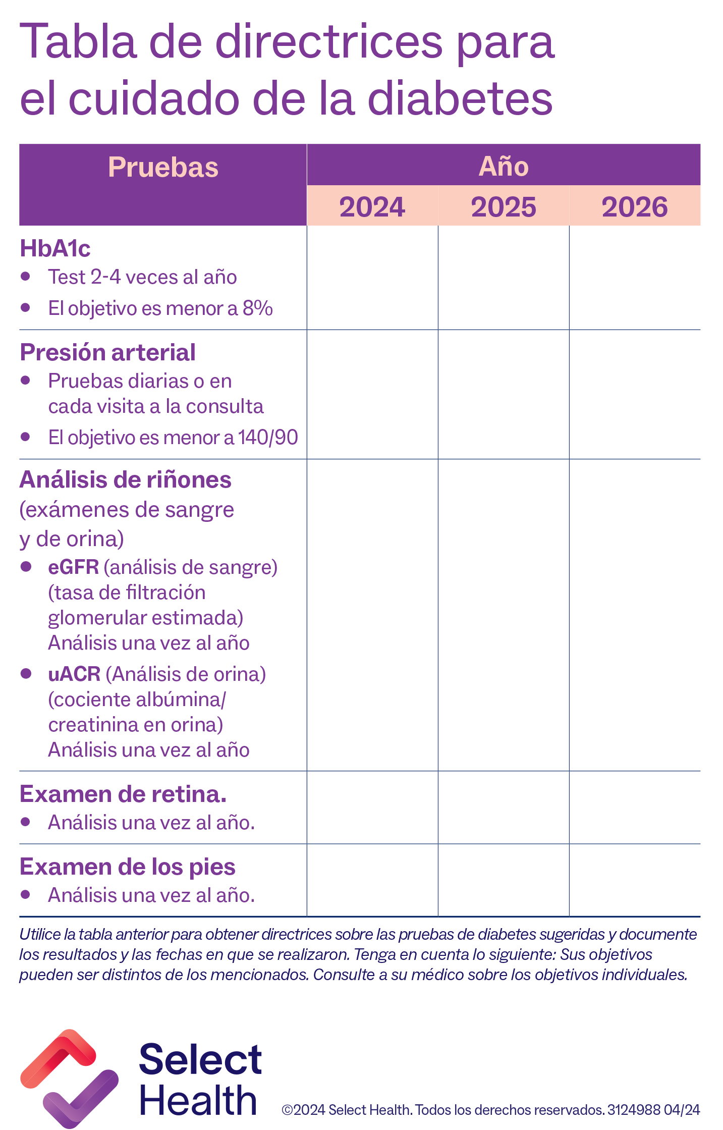 diabetes management carechart